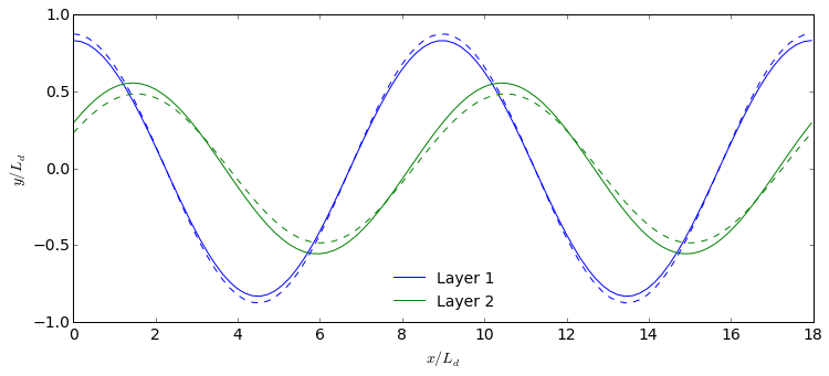 ../_images/examples_linear_stability_15_1.png